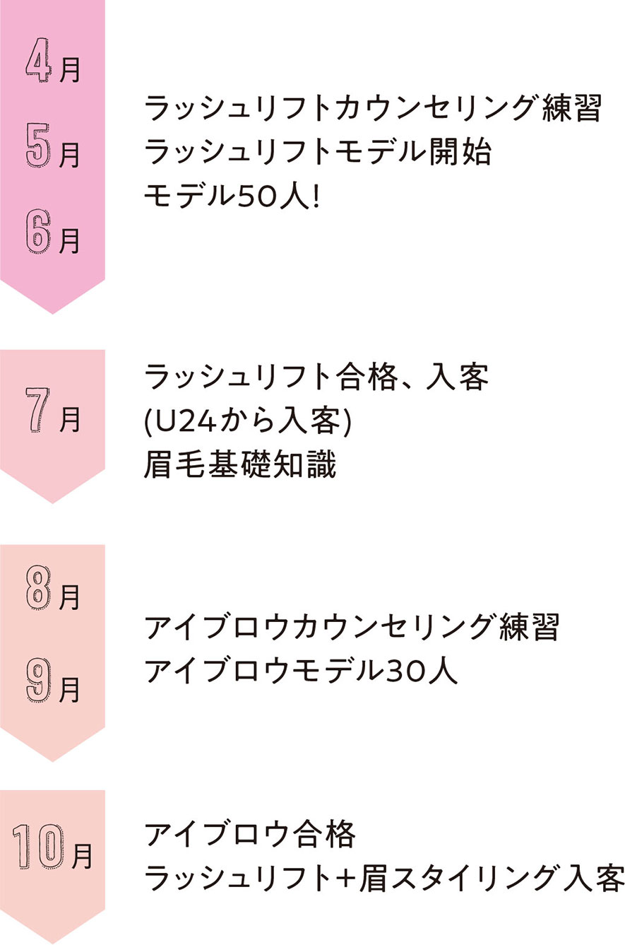 アイリストデビューまでの流れ1